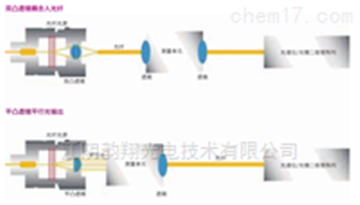 微型紫外可见光源（氘钨一体灯）