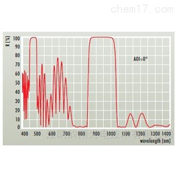 Nd：YAG和Nd：YVO4激光器