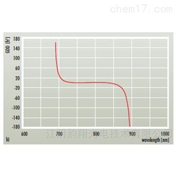 标准飞秒激光光学元件