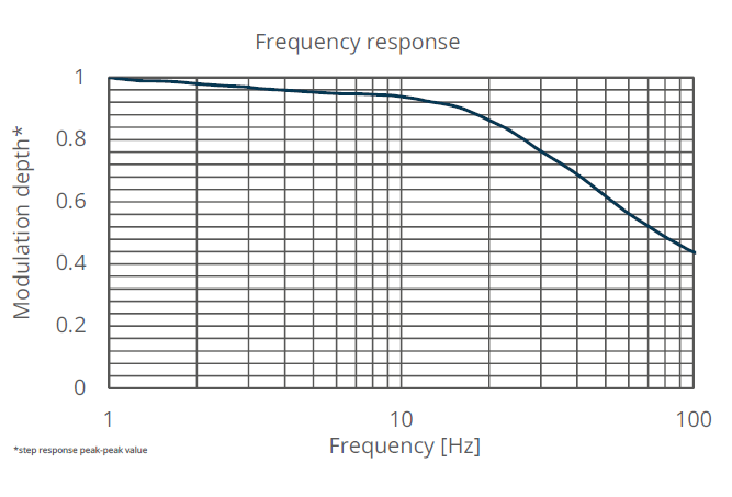 JSIR 350-5红外辐射源 红外光源