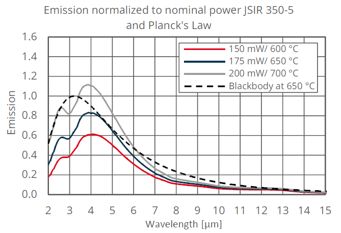 JSIR 350-5红外辐射源 红外光源