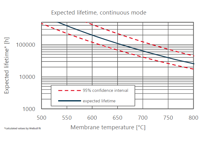 JSIR 350-5红外辐射源 红外光源