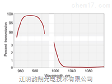 具有高传输分光镜
