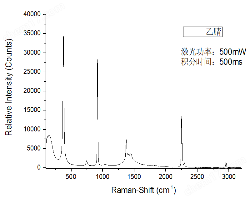 785nm拉曼搭建光谱仪