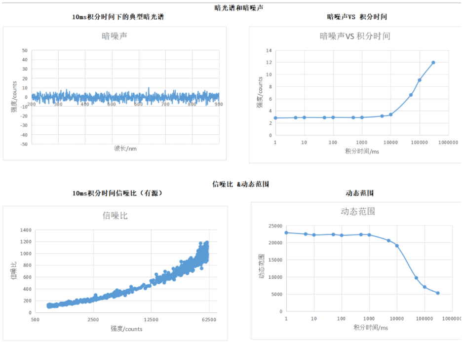 DQPro 制冷型光纤光谱仪