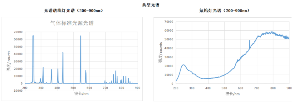 DQPro 制冷型光纤光谱仪