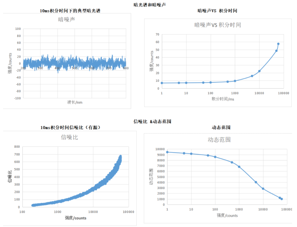 HS4096高分辨光纤光谱仪