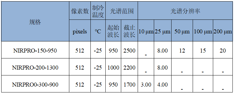 NIRPro制冷型近红外光纤光谱仪