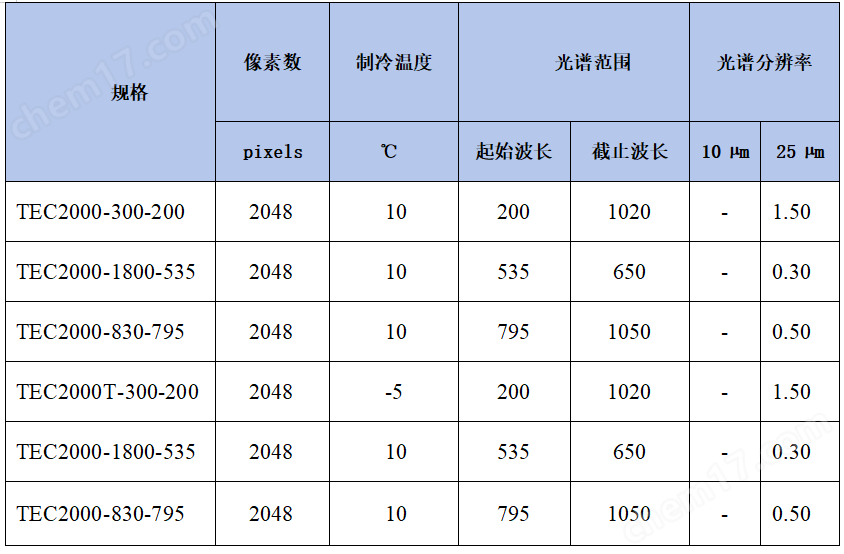 TEC2000制冷型光纤光谱仪
