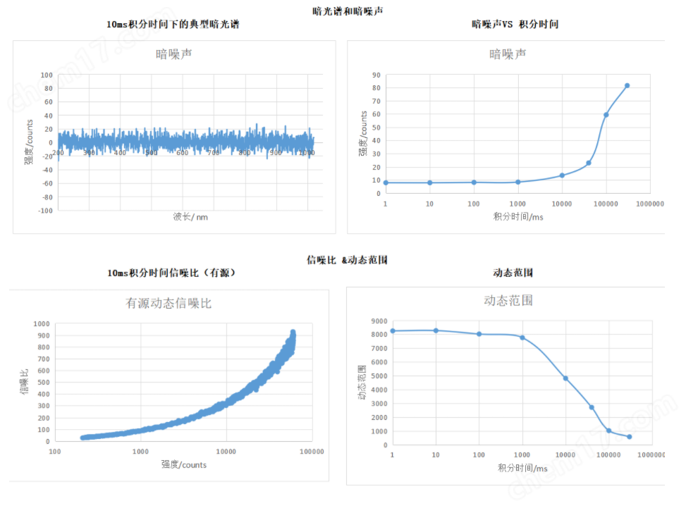 TEC2000制冷型光纤光谱仪