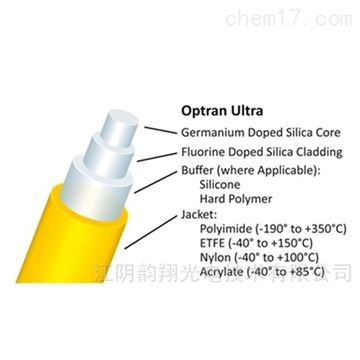 Optran® Ultra WFGE锗掺杂石英/石英光纤