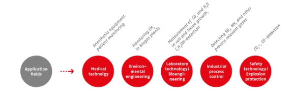 热电堆红外探测器