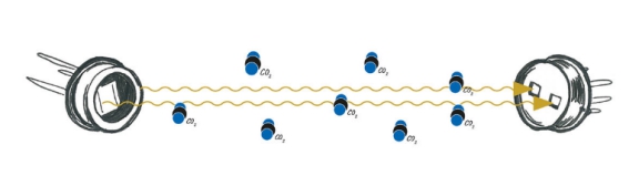 热电堆红外探测器