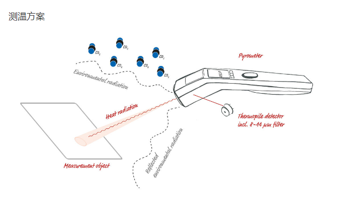 热电堆红外探测器