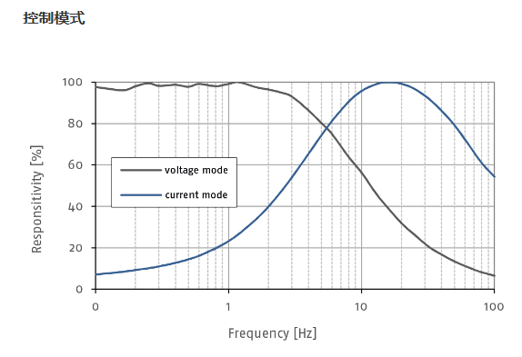 热释电红外探测器
