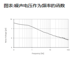 热释电红外探测器