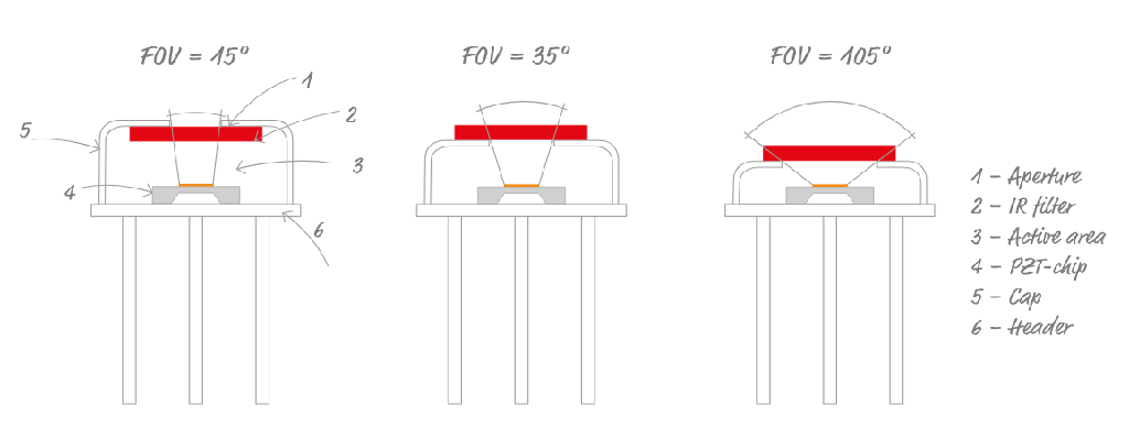 热释电红外探测器