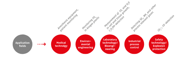 热释电红外探测器