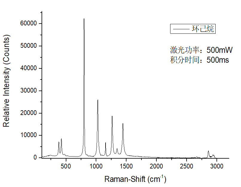 785nm可自由搭建拉曼光谱系统