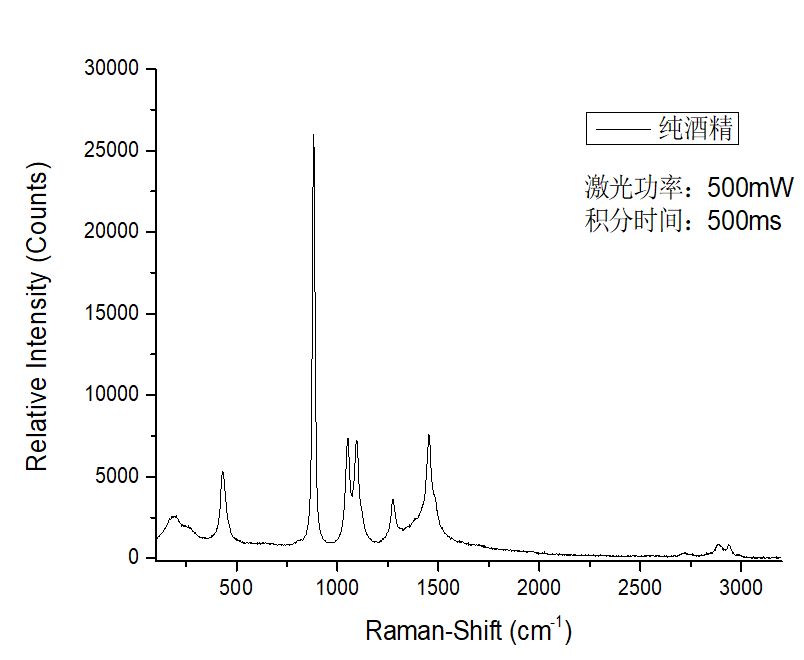785nm可自由搭建拉曼光谱系统